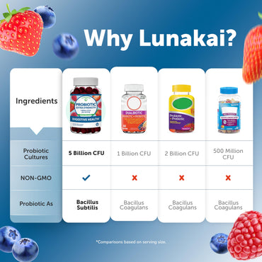 Lunakai Elderberry & Probiotic Gummies Bundle - Immune Support with Zinc and Vitamin C Plus 5 Billion CFUs Per Serving for Digestive Gut Health - Non-GMO, All Natural Gummy