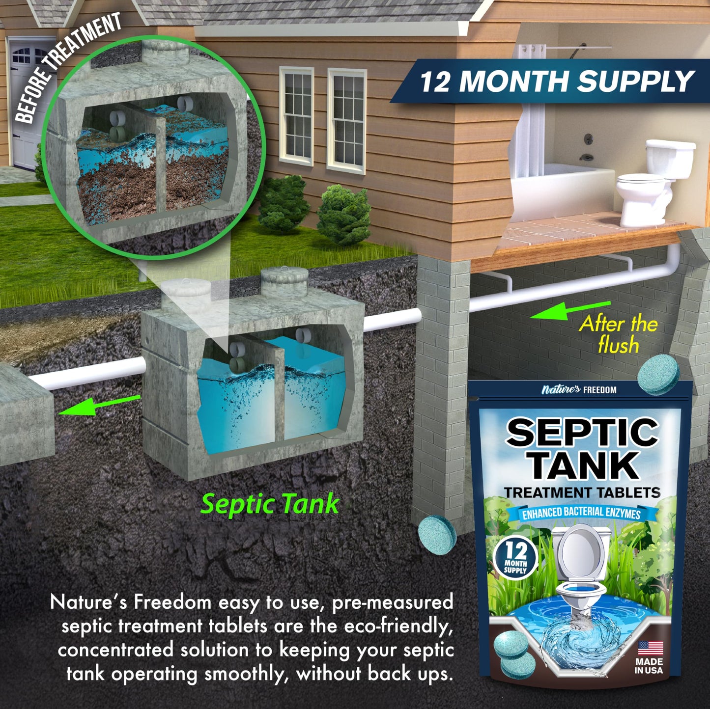 Nature's Freedom Septic Treatment Tablets – 1 Year Supply, Small Yet Powerful Enzyme Formula, Prevents Backups, Odors & Clogs, Made in the USA