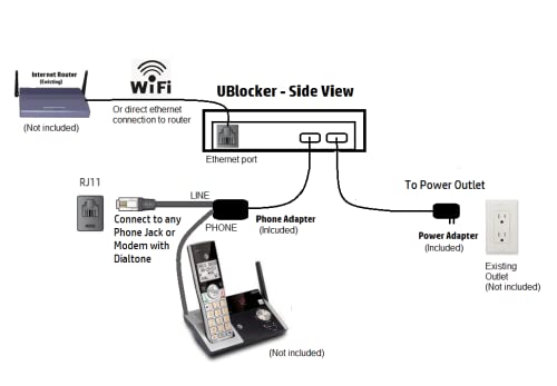 Ultimate Call Blocker WiFi - Block Virtually All Unsolicited Calls (Robocalls, Scams, Non-Profit, Unwanted) Without Having to Touch A Button! New Cloud-Based, WiFi Technology. Made in USA.