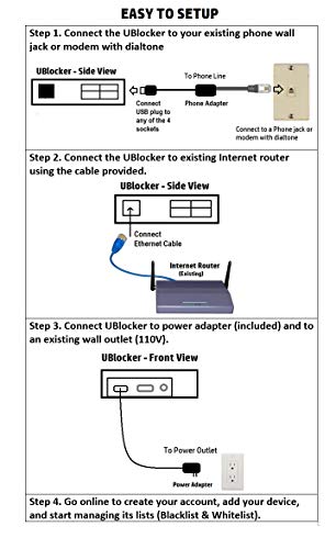 Ultimate Call Blocker WiFi - Block Virtually All Unsolicited Calls (Robocalls, Scams, Non-Profit, Unwanted) Without Having to Touch A Button! New Cloud-Based, WiFi Technology. Made in USA.