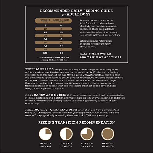 VICTOR Super Premium Dog Food – Hi-Pro Plus Dry Kibble – High Protein Dog Food with 30% Protein – Beef, Chicken, Pork, Fish Meals, Gluten Free - for High Energy and Active Dogs & Puppies, 15lbs