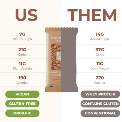 Organic Functional Mushroom Vegan Protein Bars | Made in USA | Full Dose (1500mg) Lions Mane, Chaga, Reishi & Cordyceps Bars | Plant Protein Bars w/Adaptogens & Superfoods
