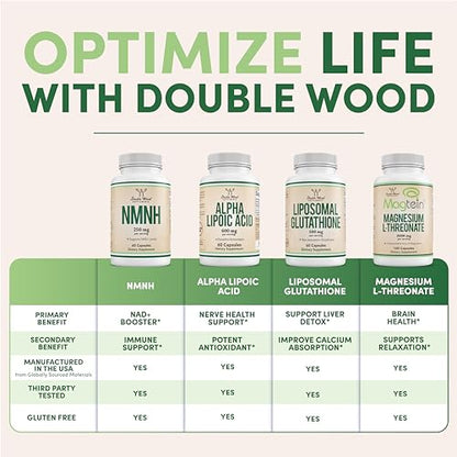 Double Wood Supplements TMG Trimethylglycine Supplement 1,000mg Per Serving, 180 Capsules (TMG Supplements for Homocysteine Control) Genuine TMG with Fishy Smell, Gluten Free, Non-GMO