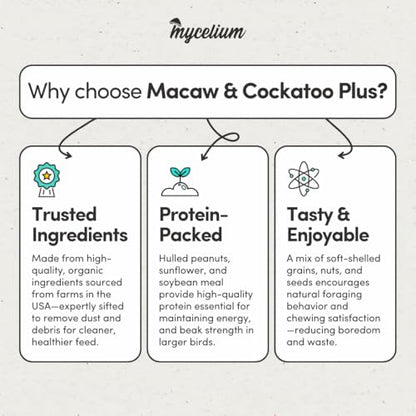 Mycelium Organic Macaw & Cockatoo Plus Bird Food (5 LBS) | High-Protein Bird Seed for Large Birds | Vitamin-Enriched Daily Nutrition | Skin & Feather Support | Non-GMO & USA Made