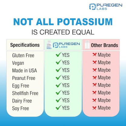 Puregen Labs Potassium Bicarbonate Supplement 1020 mg | Non-GMO | Gluten Free | Made in USA | 240 Vegetarian Capsules
