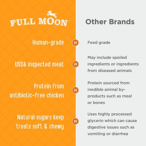 Full Moon Chicken Jerky Healthy All Natural Dog Treats Human Grade Made in USA Grain Free 12 oz