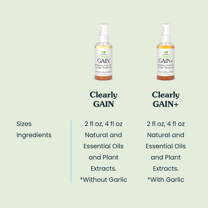 Isabella's Clearly GAIN, Hair Thickening Serum for Men and Women | Natural Herbal Scalp Oil with Castor, Jojoba, Clary Sage, Rosemary, Nettle Extract for Hair Loss, Thinning Hair | Made in USA