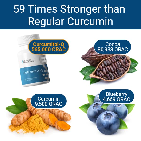 Advanced Bionutritionals Curcumitol-Q® – BioBDMC® Curcumin Supplement - Curcumin I, II & III with Quercetin