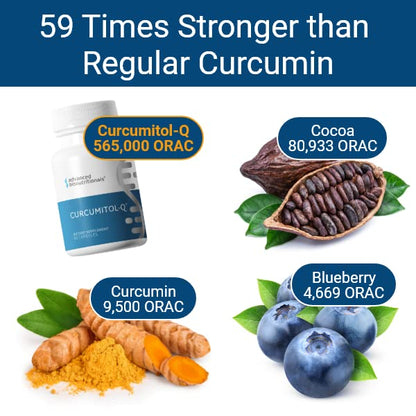 Advanced Bionutritionals Curcumitol-Q® – BioBDMC® Curcumin Supplement - Curcumin I, II & III with Quercetin