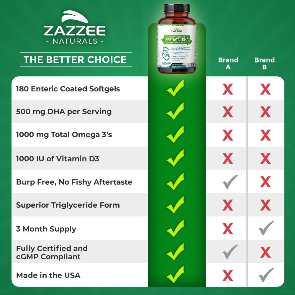 Zazzee Extra Strength Prenatal DHA 500 mg, 180 Enteric Coated Softgels, 1000 mg Omega 3’s, 1000 UI Vitamin D3, Burp Free, No Fishy Aftertaste, Superior Triglyceride Form, Purified Deep Sea Fish Oil