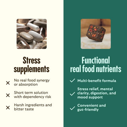 GEM Chill-Out Calm Bite | Supports Calm Mind & Clarity | Magnesium L-Threonate, Golden Chlorella, Lemon Balm | Holistic Non-Habit Forming | Gluten Free, Soy Free, Banana Cinnamon, 28 Servings