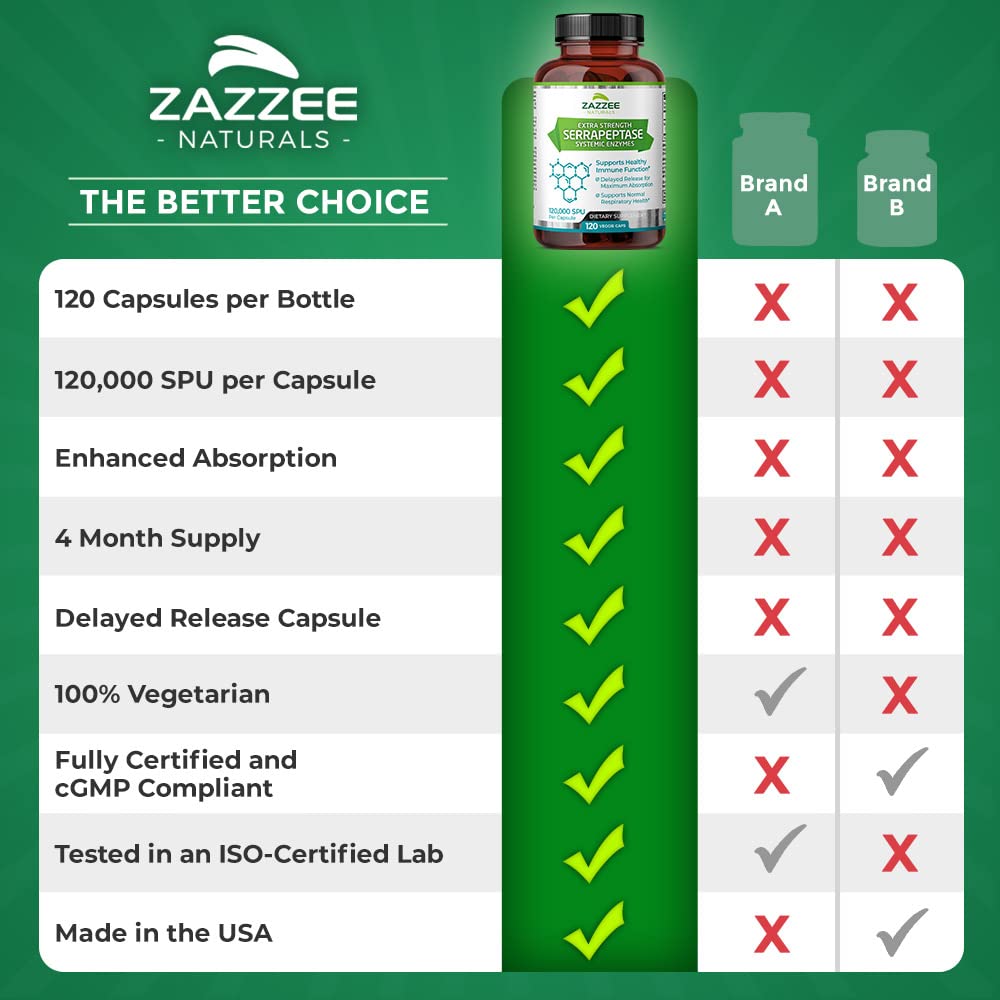 Zazzee Delayed Release Serrapeptase, 120,000 SPU per Capsule, 120 Vegan Capsules, 4 Month Supply, Extra Strength, Potent and Concentrated Systemic Enzymes, 100% Vegetarian, All-Natural and Non-GMO