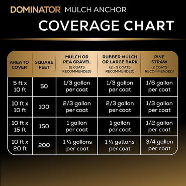 Dominator Mulch Anchor 1 Gallon - Mulch Glue & Gravel Binder, Rock Glue for Landscaping, Pea Gravel & Bark, Strong Stabilizer & Stone Glue Adhesive, Made in The USA