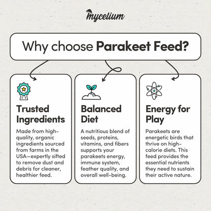 Mycelium Parakeet Feed (5 LB Bag) | Organic Bird Food for Parakeets, Budgies & Small Pet Birds | Supports Skin & Feather Health | Complete, Nutritious Diet | Dust-Free, Non-GMO, Made in USA