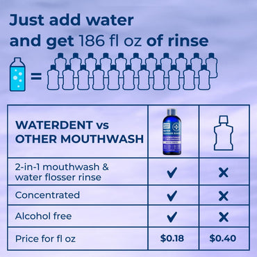 Concentrated Water flosser Rinse & mouthwash Teeth WHITENING | Add to Water Flossers| Fruit Flavor | 1 Pack = 16.9 fl.oz | Peroxide Free. Made in USA