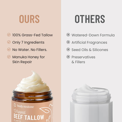 Body Restore Grass Fed Whipped Beef Tallow for Skin, Face, Body, Dry Skin - with Manuka Honey, Jojoba Oil, Birthday Gifts for Women, Men, Travel Essentials, Self Care - Unscented