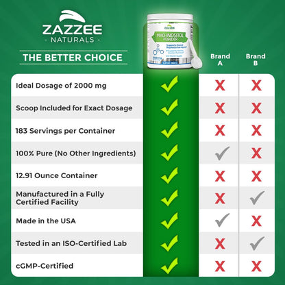 Zazzee Myo-Inositol Powder, 6 Month Supply, 183 Servings, 2000 mg per Serving, Free Scoop for Exact Dosage, 12.91 Ounces, 100% Pure, All-Natural Fertility and Reproductive Support, Vegan, Non-GMO