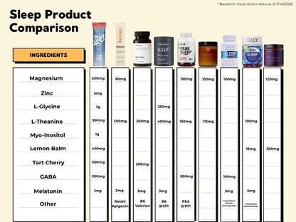 Super Sleep Serum, Tart Cherry Twist, 20 Stick Packs, Natural Sleep Support