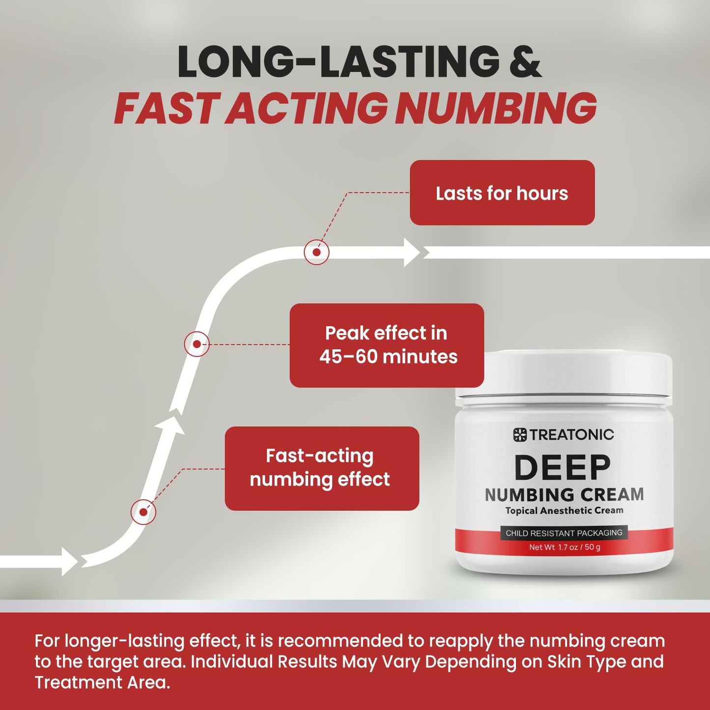 Treatonic Maximum Strength Numbing Cream: Numbing Cream for Discomfort, Burn, Itch & Pain Relief- Fast-Acting, Soothing Topical Anesthetic with Menthol & Emu Oil - 1.7oz / 2 Pack