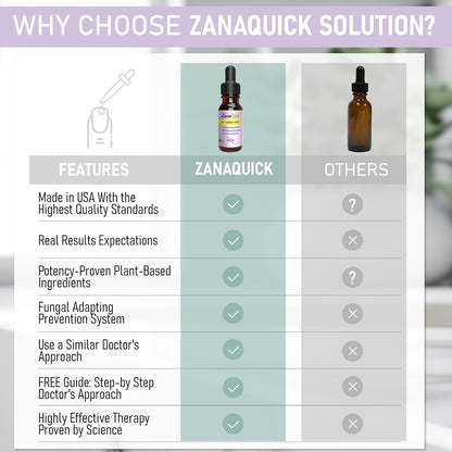 Zanaquick Extra Strength Toenail & Fingernail Repair Drops - Nail Care Renewal for Thick, Damaged & Discolored Nails - 1 Pack