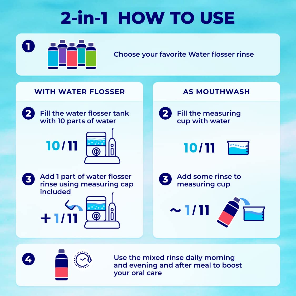 Concentrated Water flosser Rinse & Mouthwash | Add to Oral irrigator | Mint Flavor | When dilluted 186 fl.oz | Alcohol and Fluoride Free. Made in USA | Pack of 1 = 16.9 fl.oz WATER DENT