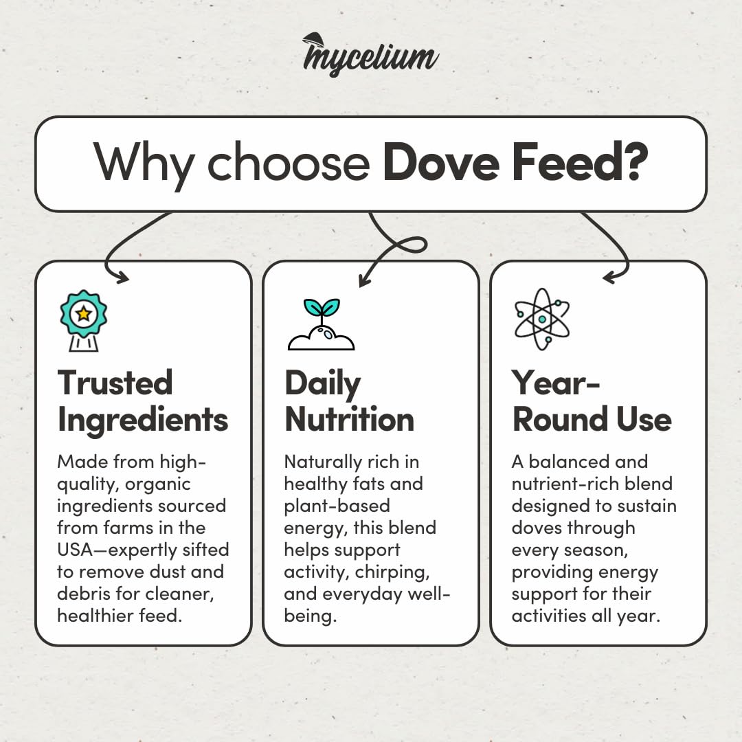 Mycelium Organic Dove Feed (5 LB Bag) | Balanced Wild Bird Food for Doves, Pigeons & Ground-Feeding Birds | High-Energy Formula | Non-GMO, Clean & Debris-Free | Made in USA