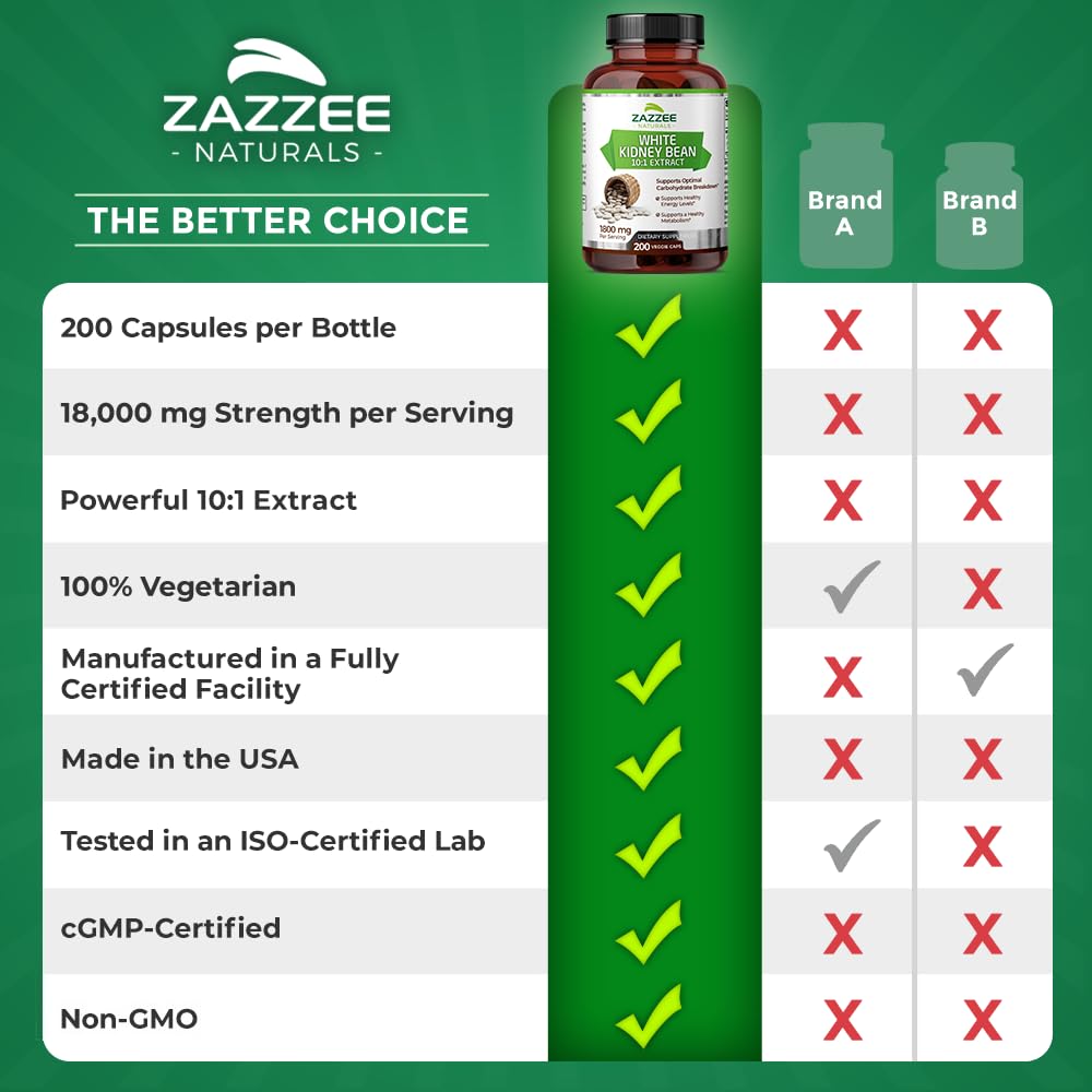 Zazzee White Kidney Bean 10:1 Extract, 1800 mg per Serving, 200 Vegan Capsules, Over 2 Month Supply, Standardized, Concentrated 10X Extract, 100% Vegetarian, All-Natural and Non-GMO, Made in The USA