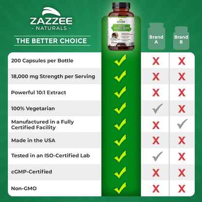 Zazzee White Kidney Bean 10:1 Extract, 1800 mg per Serving, 200 Vegan Capsules, Over 2 Month Supply, Standardized, Concentrated 10X Extract, 100% Vegetarian, All-Natural and Non-GMO, Made in The USA