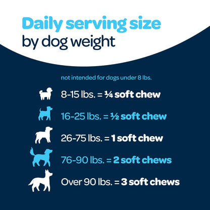 12-in-1 Complete Multivitamin for Dogs | Dog Multivitamin Chewable with Glucosamine Chondroitin & Digestive Probiotics for Dogs of All Ages and Sizes | NASC Certified & Made in The USA | 60 Chews