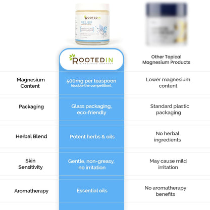 Rooted In Relief Topical Magnesium Cream for Cramping & Soreness, Comfrey & Peppermint Essential Oil Body Butter, 11,000mg Pure Magnesium Lotion for Leg Cramps, Muscle Relaxer, Safe for Kids, 4 oz