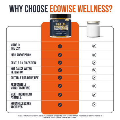 EcoWise Wellness Creatine Monohydrate Gummies 5000 mg, Fresh Mango Flavor, 120 Sugar-Free Vegan Chews, Creatine Supplement for Daily Routine