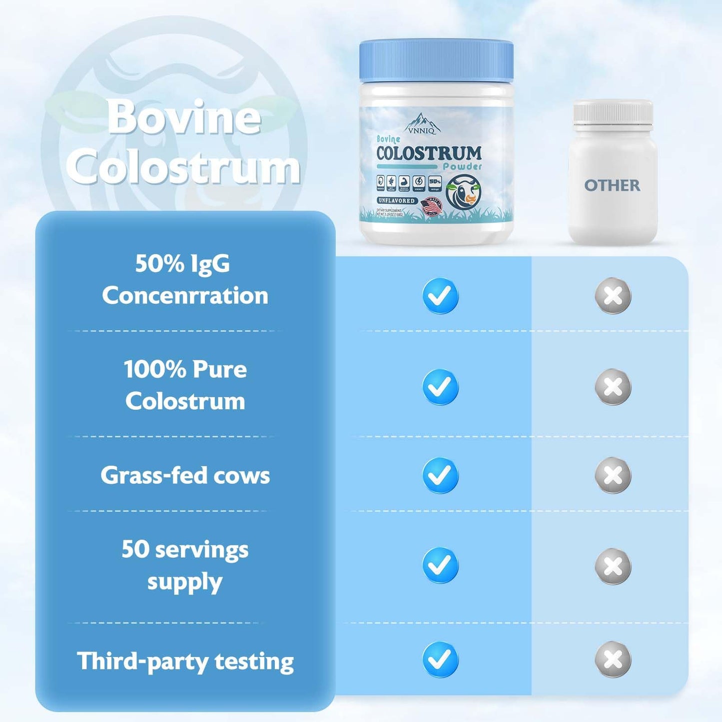 LIPOSOMAL Bovine Colostrum Supplement Powder： 3x Absorption | 3,000mg IgG | Organic Grass-Fed Farm | Ultra-Low Temp Freeze-Dried - Preserves 92% Native IgG Activity Verified by USA-Lab | 50 Servings