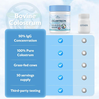 LIPOSOMAL Bovine Colostrum Supplement Powder： 3x Absorption | 3,000mg IgG | Organic Grass-Fed Farm | Ultra-Low Temp Freeze-Dried - Preserves 92% Native IgG Activity Verified by USA-Lab | 50 Servings