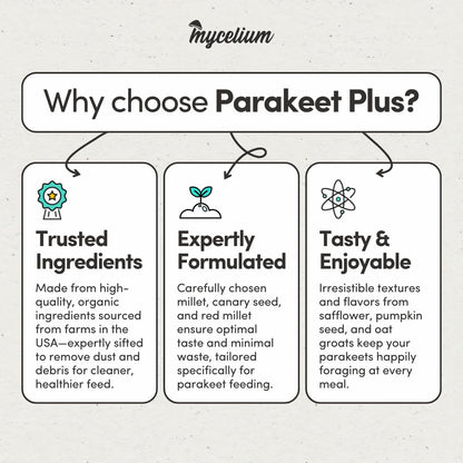Mycelium Parakeet Plus Bird Seed (5 LB Bag) | Organic Bird Food Fortified with Vitamins for Immune & Digestive Support | Daily Nutrition for Parakeets & Budgies | Non-GMO, Clean Seed Blend | USA Made