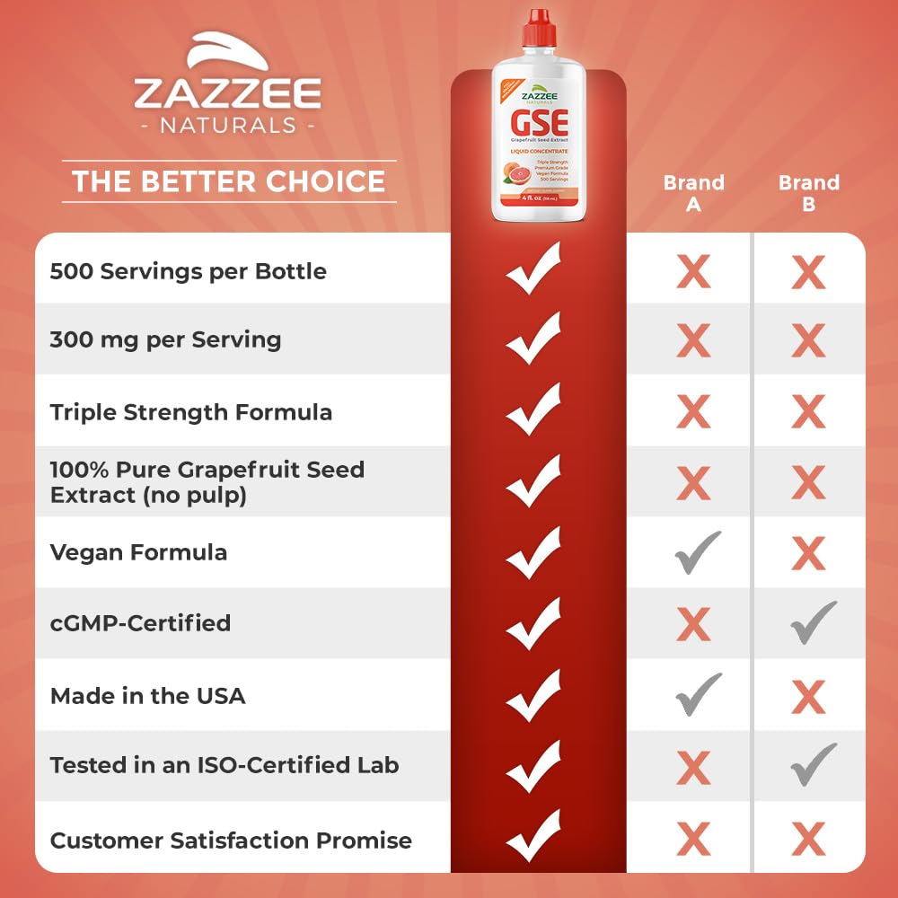 Zazzee GSE, 3X Triple Strength, 4 Ounces, 500 Servings, 300 mg per Serving, Premium Liquid Grapefruit Seed Extract Concentrate with Bioflavonoids, Vegan, Gluten Free, All-Natural, Made in The USA