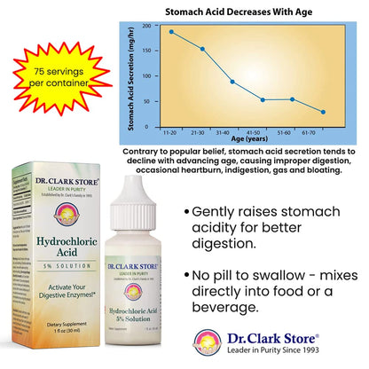 Dr. Clark Hydrochloric Acid Drops - Digestive Health, Hydrochloric Acid 5% Solution, Maintain Stomach Acidity, for Better Absorption and Assimilation, 1 Fl. Oz (30 ml)