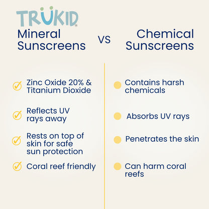 TruKid Daily Mineral Sunscreen SPF 30 - All Natural Kids & Baby Sunscreen for Face & Body, Non-Toxic Zinc Oxide Sunblock Protection for Sensitive Skin, Light Citrus, FSA Eligible, Travel Size 3.4oz