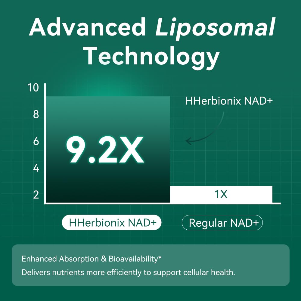 Liposomal NAD Supplement with Resveratrol, Advanced NAD+ Irans-Resveratrol, Nicotinamide Riboside, Quercetin, Heart Health, Healthy Aging, NR NMN Replacement(Made in USA)