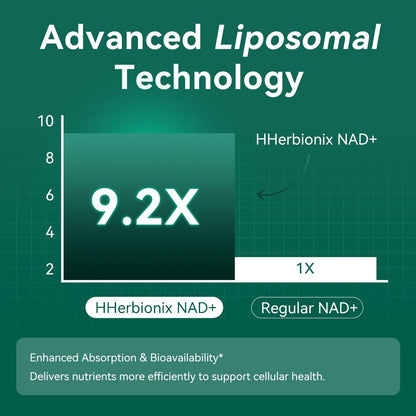 Liposomal NAD Supplement with Resveratrol, Advanced NAD+ Irans-Resveratrol, Nicotinamide Riboside, Quercetin, Heart Health, Healthy Aging, NR NMN Replacement(Made in USA)