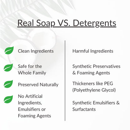 SoCal Suds & Company 2oz Organic Baby Wash & Shampoo- Fragrance Free- 2 Pack