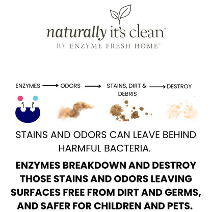 naturally it's clean Enzyme Pet Stain & Odor Remover | Plant-Based Cleaner for Dog Poop, Cat Urine, Vomit & More | Powerful Odor Eliminator | Biodegradable & Safe for Pets | Made in USA