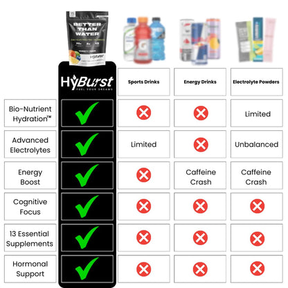 Hyburst Electrolyte & Vitamin Supplement Powder, Drink Mix with B12, L-Theanine, D3, K2, Zinc, Magnesium, Potassium, Supports Calm Focus & Energy, Lemon Lime, 15 Pack