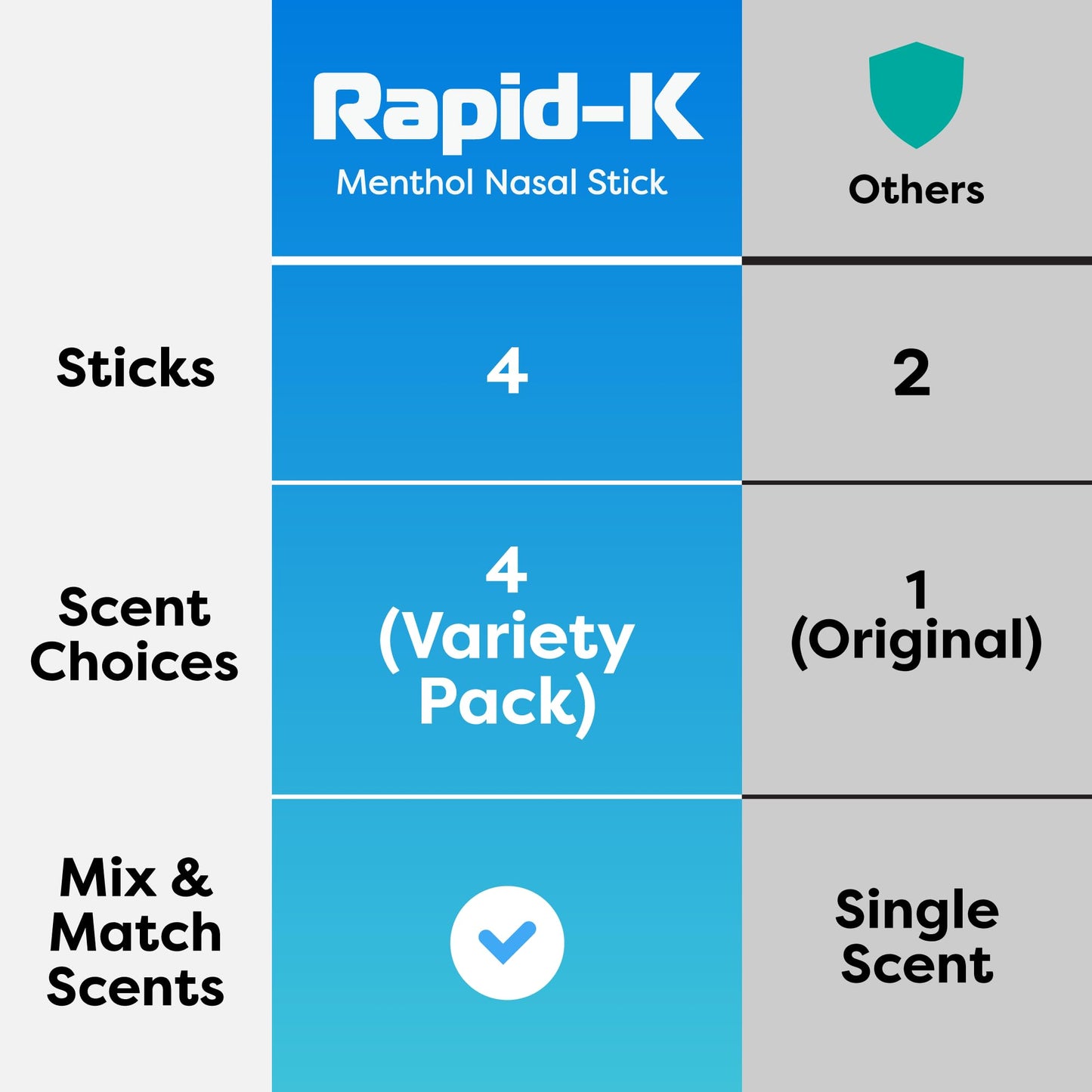 Nasal Sticks (4 Pack) – Nasal Inhaler Stick for Allergy Support, Sinus Relief, Focus Boost – Menthol Vapor Inhalers with Essential Oils (Mint, Lavender, Tropical, Wintermint)