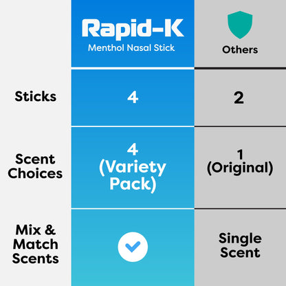 Nasal Sticks (4 Pack) – Nasal Inhaler Stick for Allergy Support, Sinus Relief, Focus Boost – Menthol Vapor Inhalers with Essential Oils (Mint, Lavender, Tropical, Wintermint)
