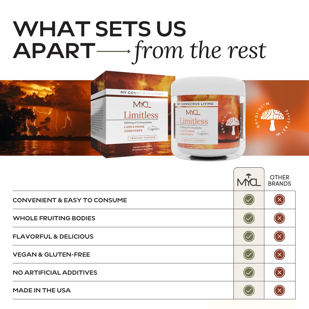MYCL Limitless Mushroom Gummies | 320mg Lion’s Mane & Cordyceps Fruiting Body + 180mg Cognizin® Citicoline | Focus, Mental Clarity & Energy Support | Vegan, Organic, Gluten-Free | 30 Servings