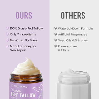 Body Restore Grass Fed Whipped Beef Tallow for Skin, Face, Body, Dry Skin - with Manuka Honey, Jojoba Oil, Birthday Gifts for Women, Men, Travel Essentials, Self Care - Lavender