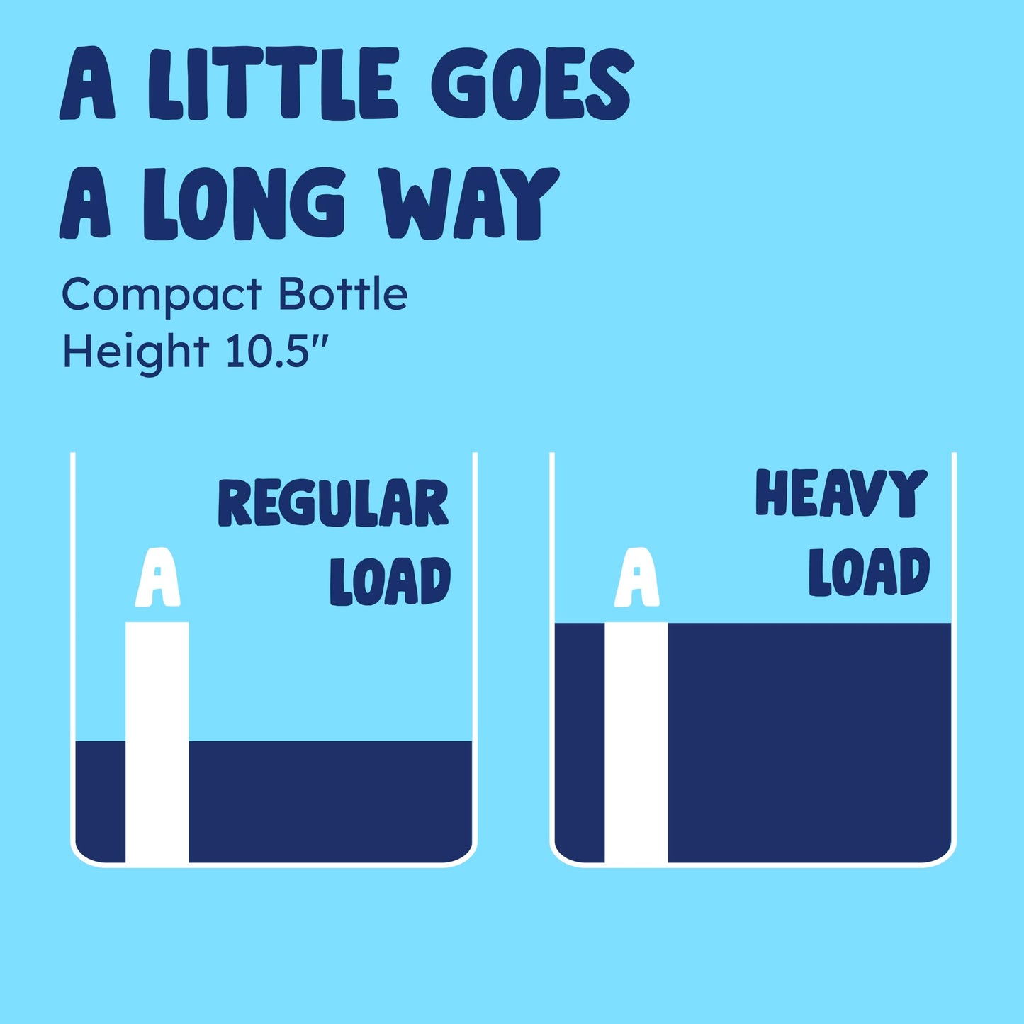 Originally Yellow Natural Unscented Laundry Detergent | Made In USA Natural Laundry Detergent | Stain Removing & Gentle on Sensitive Skin | High-Efficiency for Clean Laundry | up to 128 Loads