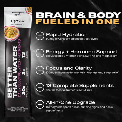 Hyburst Electrolyte & Vitamin Supplement Powder, Drink Mix with B12, L-Theanine, D3, K2, Zinc, Magnesium, Potassium, Supports Calm Focus & Energy, Passion Fruit, 15 Pack