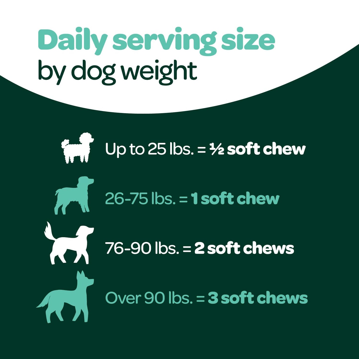 Dog Allergy Chews with Probiotics | Seasonal Allergy Chews for Dogs with Wild Alaskan Salmon Oil & Colostrum | Environmental Dog Allergy Support | NASC Certified & Made in The USA | 60 Chews
