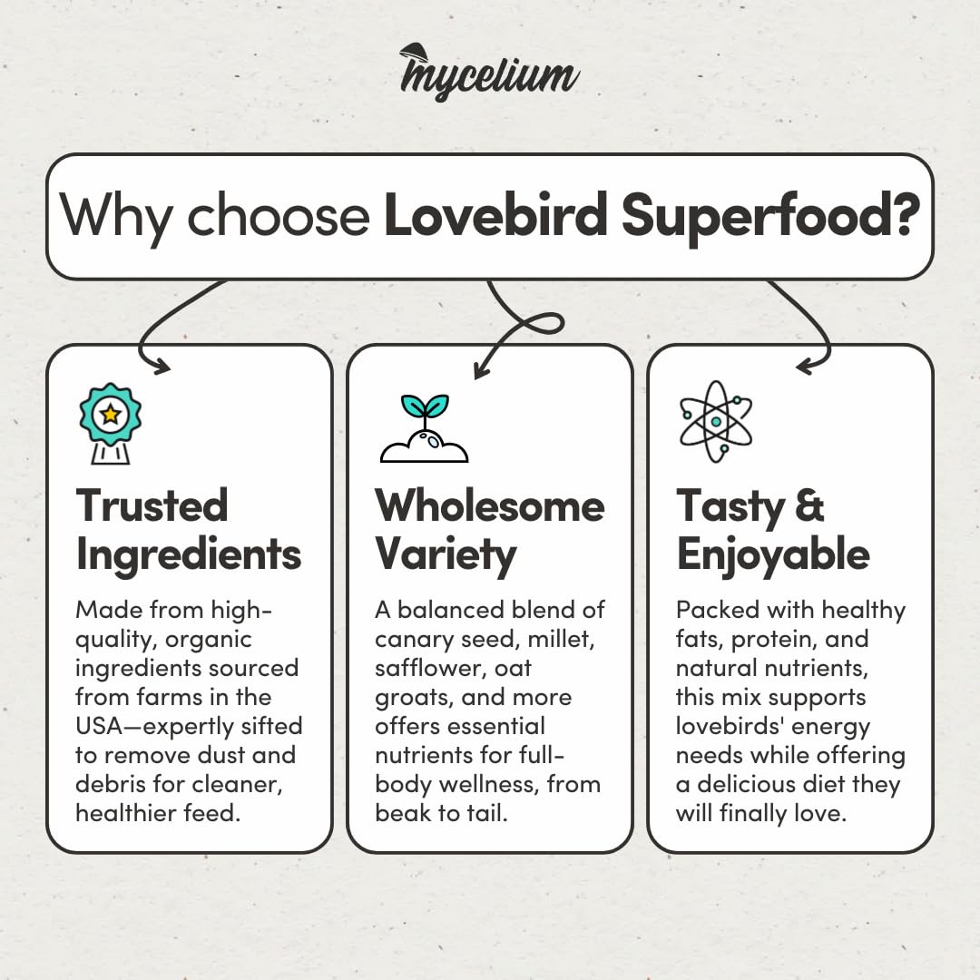 Mycelium Organic Lovebird Superfood (5 LB Bag) | High-Energy Bird Seed for Lovebirds | Premium Seeds, Grains & Superfoods for Brain, Heart, & Digestive Health | Non-GMO, USA Made, No Fillers